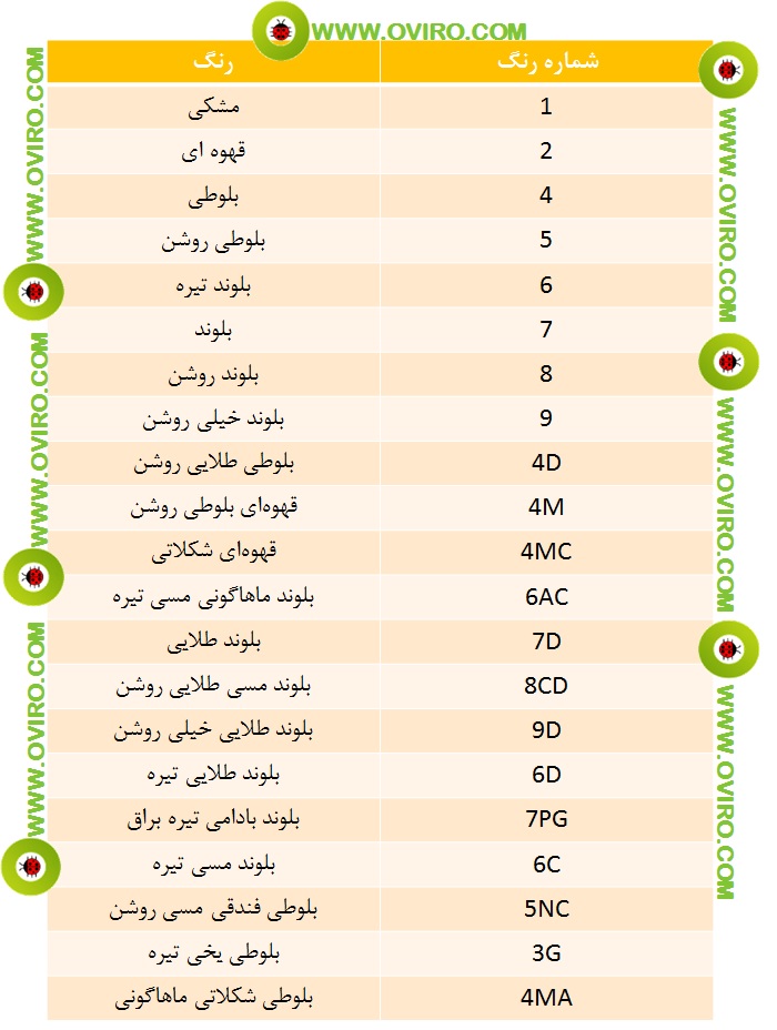 شماره های رنگ موی فیتو