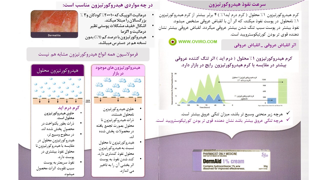 آشنایی با هیدروکورتیزون و کرم درم اید 1 %