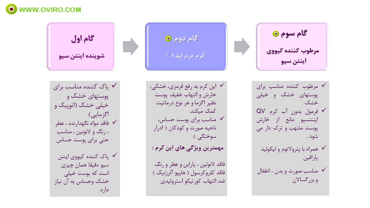 آشنایی با هیدروکورتیزون و کرم درم اید 1 %