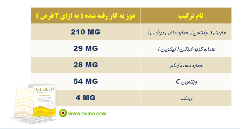 قرص ایمدین مناسب 35 تا 45 سالگی