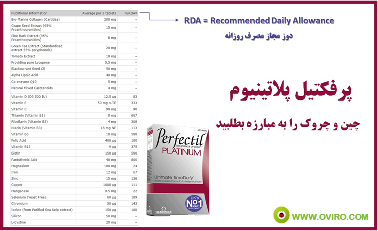 قرص مکمل جوان ساز پرفکتیل پلاتینیوم