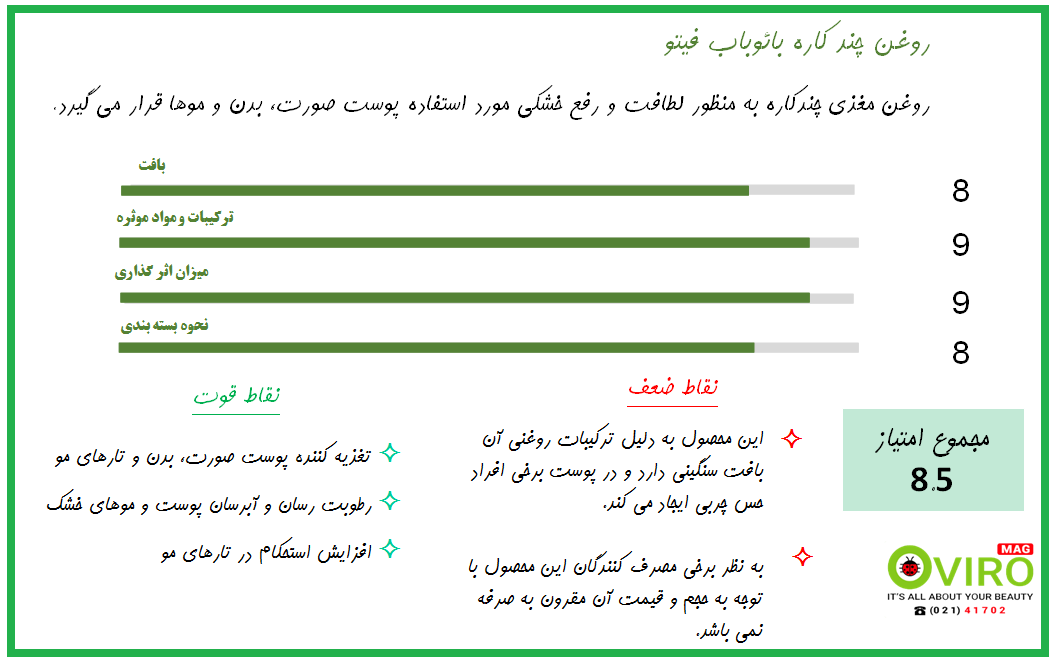 روغن بائوباب فیتو