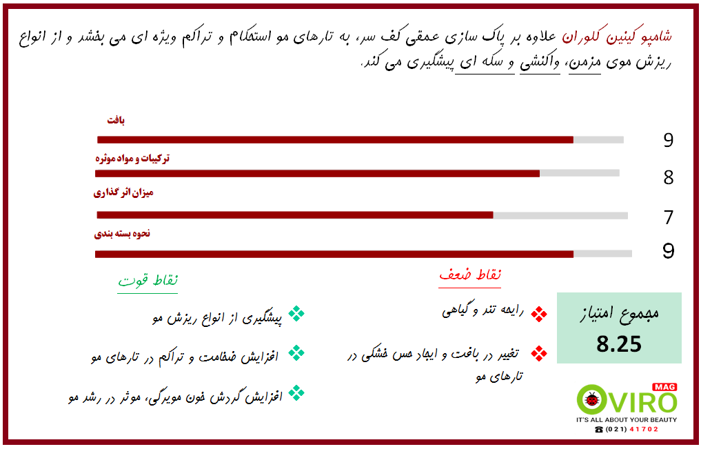 شامپو کینین کلوران