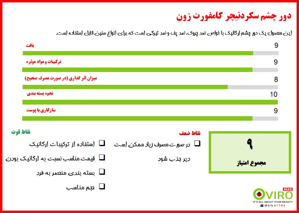 دور چشم ارگانیک