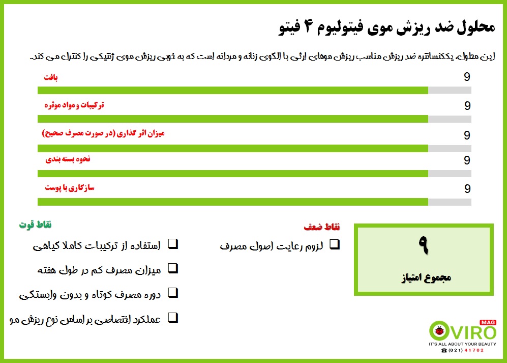 فیتولیوم 4 فیتو