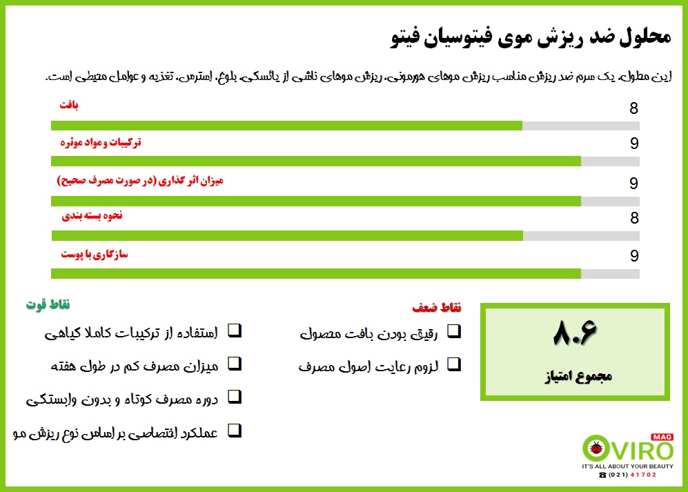 محلول ضد ریزش فیتوسیان