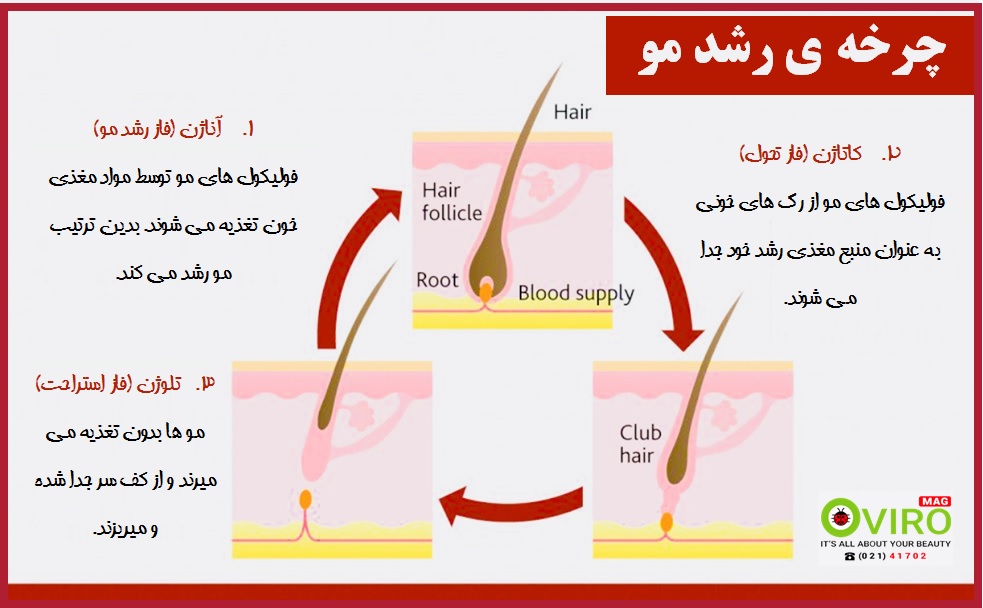 درمان ریزش مو