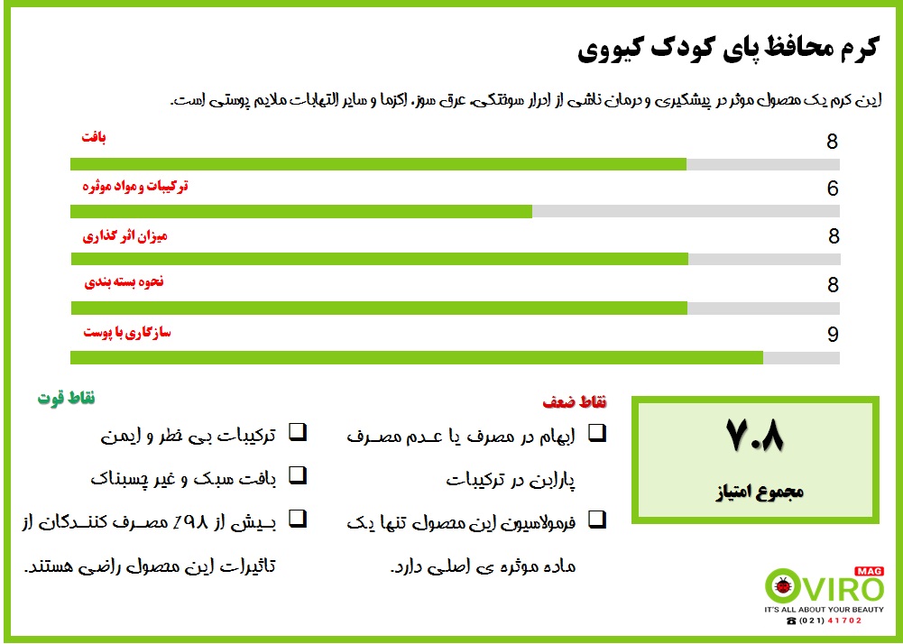 کرم محافظ پای کیووی