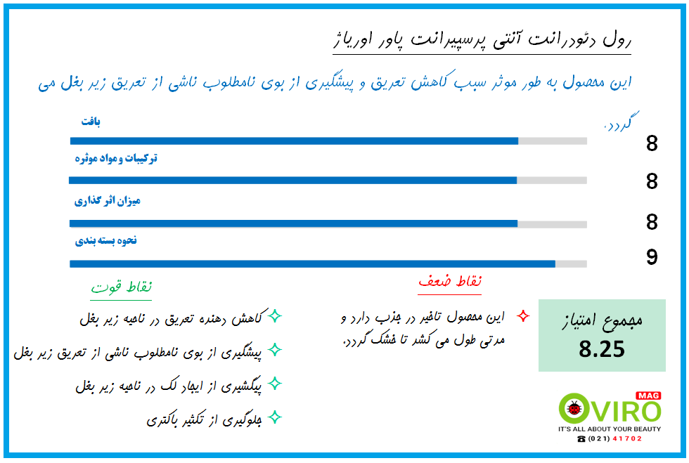 رول دئودرانت اوریاژ