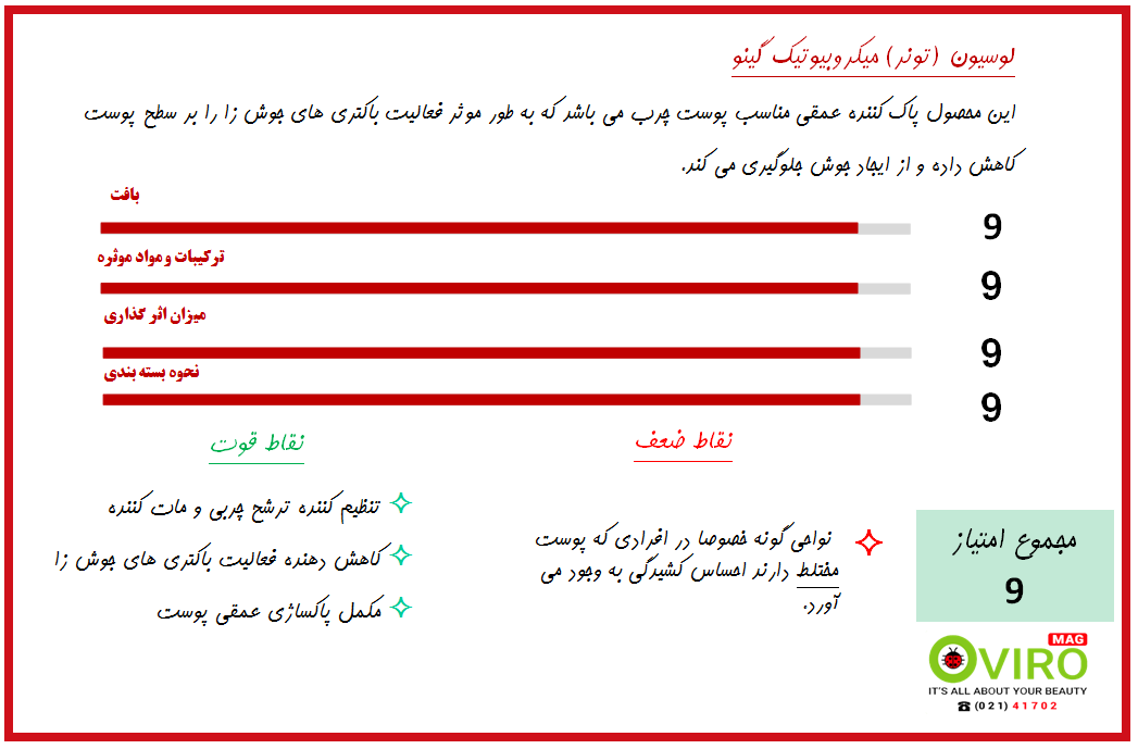 لوسیون میکروبیوتیک گینو