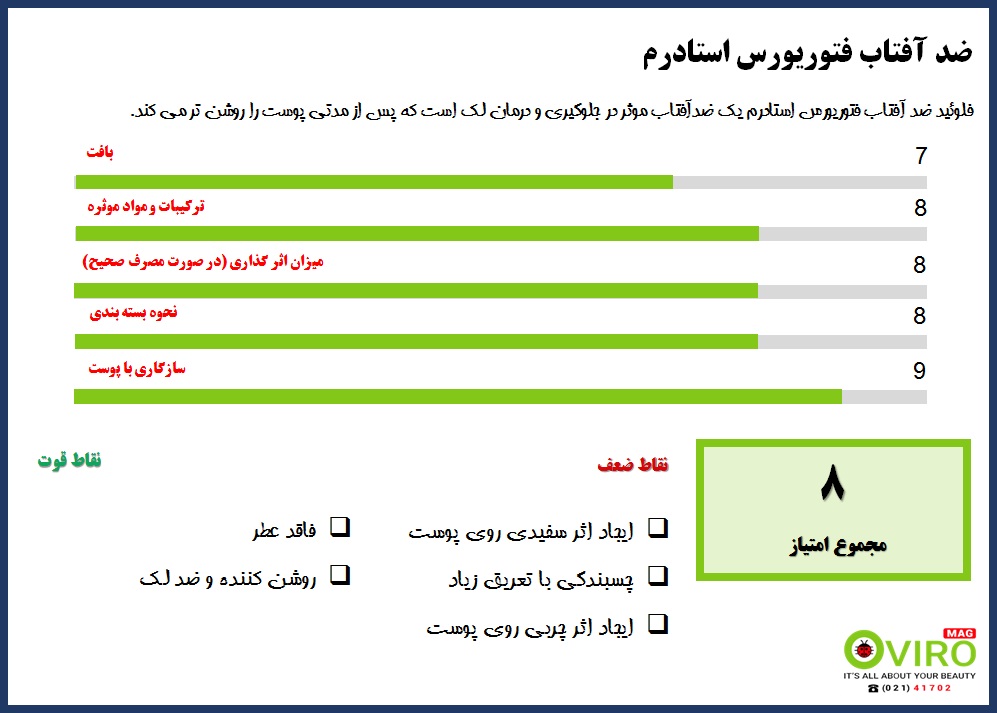 ضدآفتاب فتوریورس استادرم