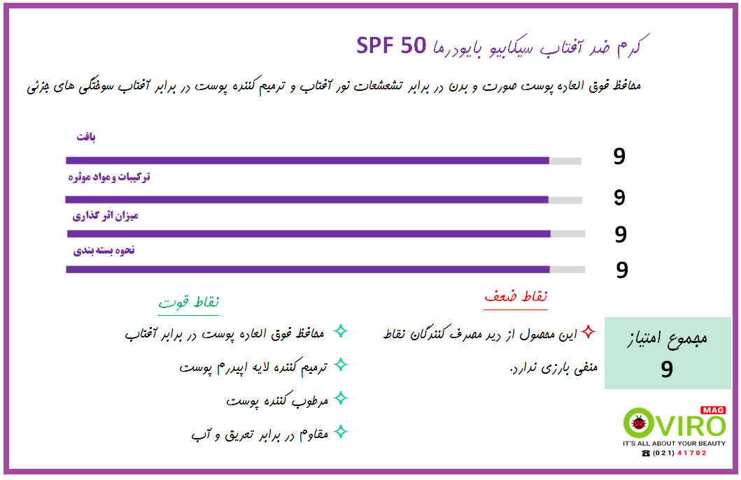 ضد آفتاب