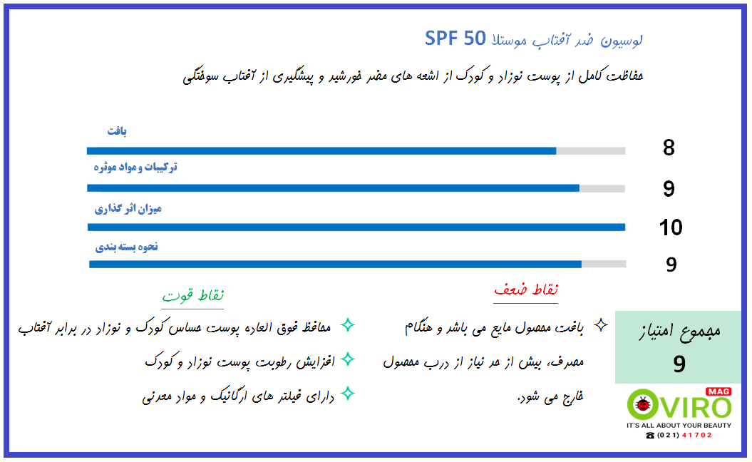 لوسیون ضد آفتاب موستلا