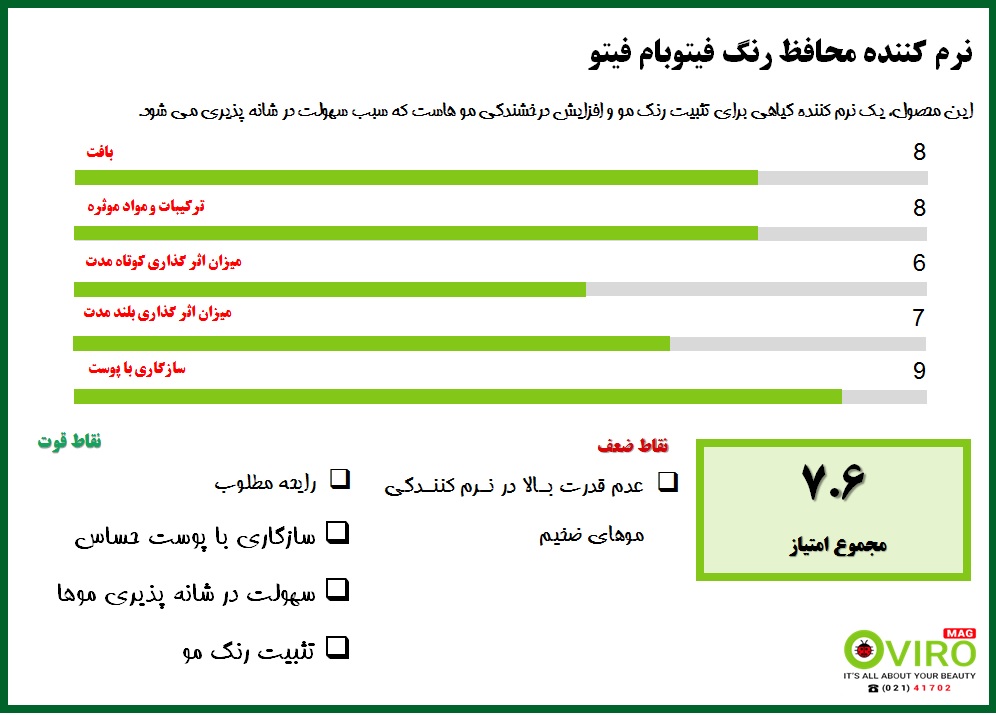 فیتوبام فیتو