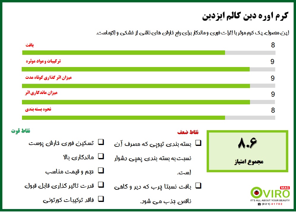 نظرات مصرف کنندگان اوره دین کالم