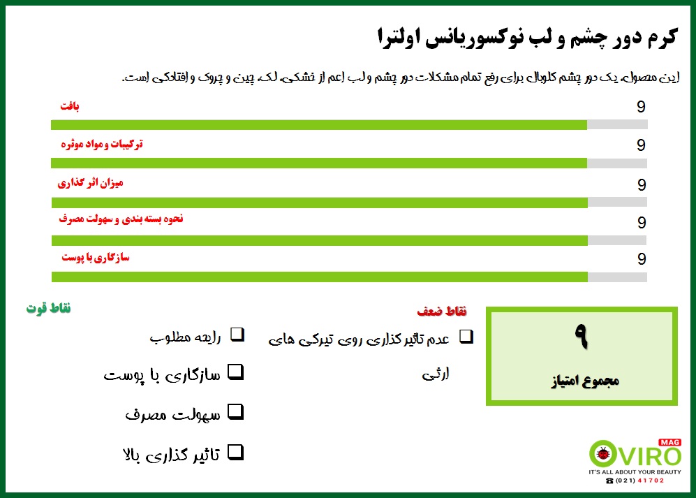 بررسی دور چشم نوکسوریانس اولتر