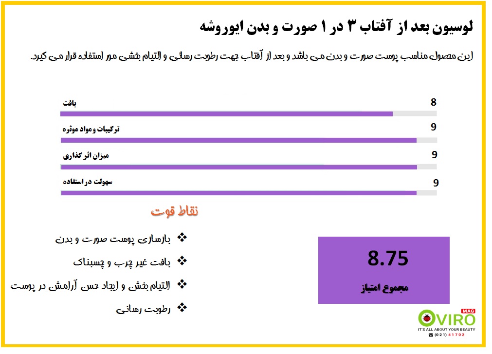  لوسیون بعد از آفتاب 3 در 1 صورت و بدن ایوروشه 