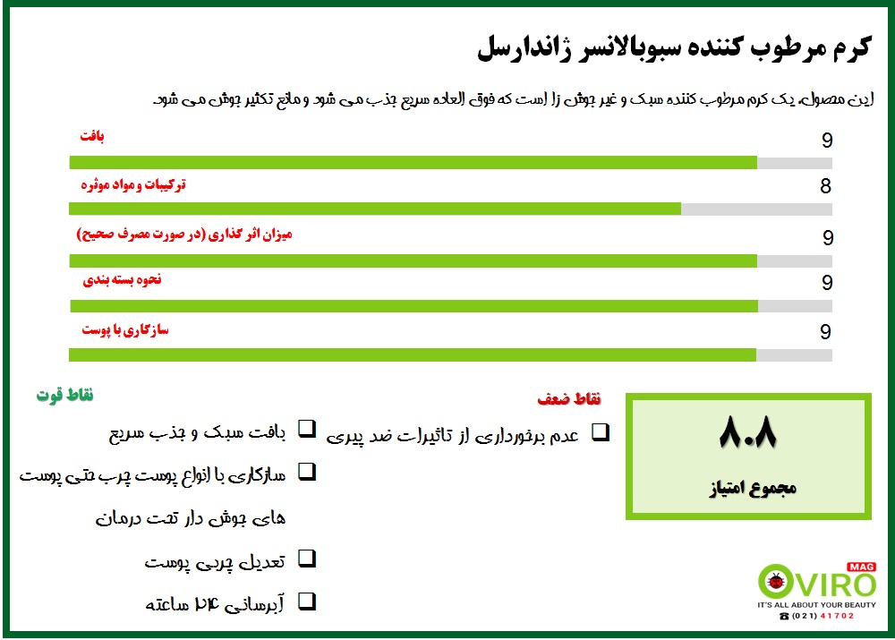 نقد کرم مرطوب کننده سبوبالانسر ژاندارسل