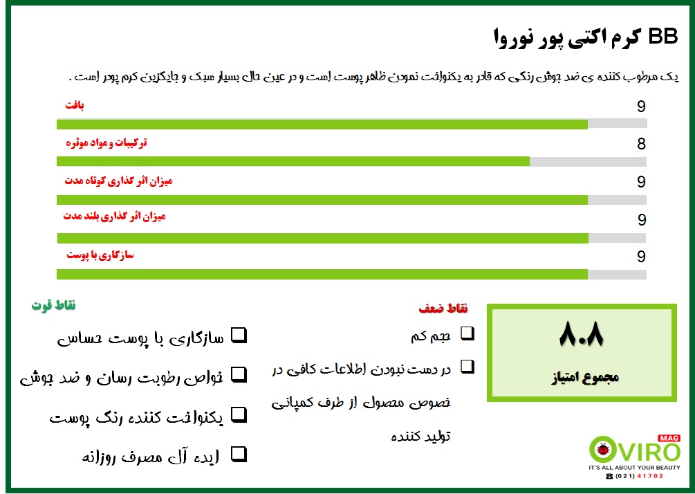 ب ب کرم اکتی پور نوروا