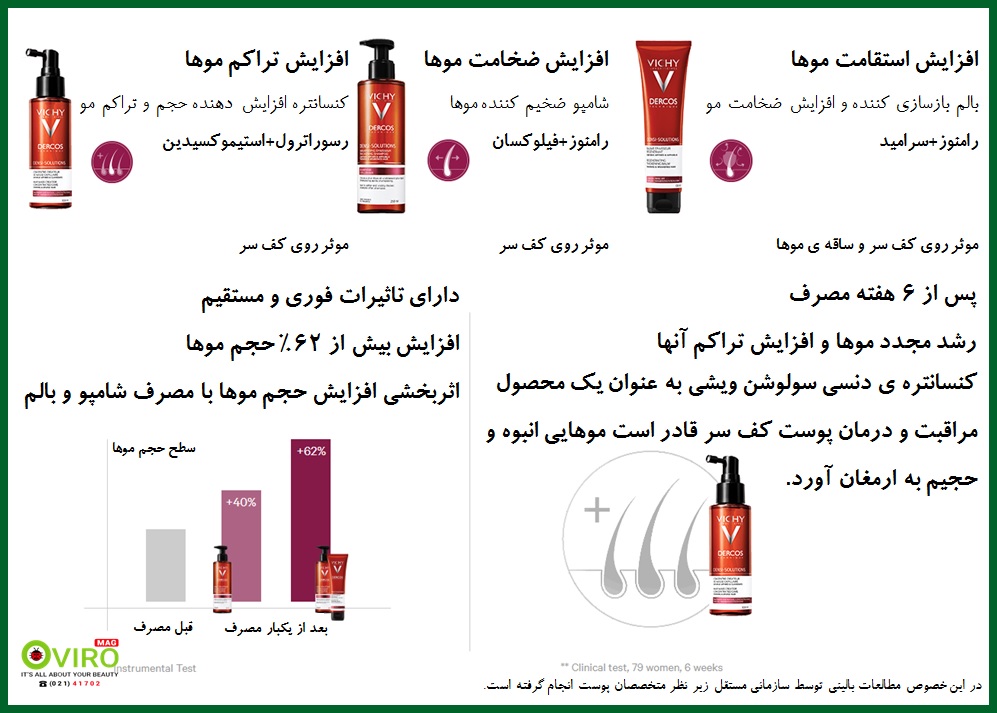 نتایج مطالعات بالینی دنسی سولوشن ویشی