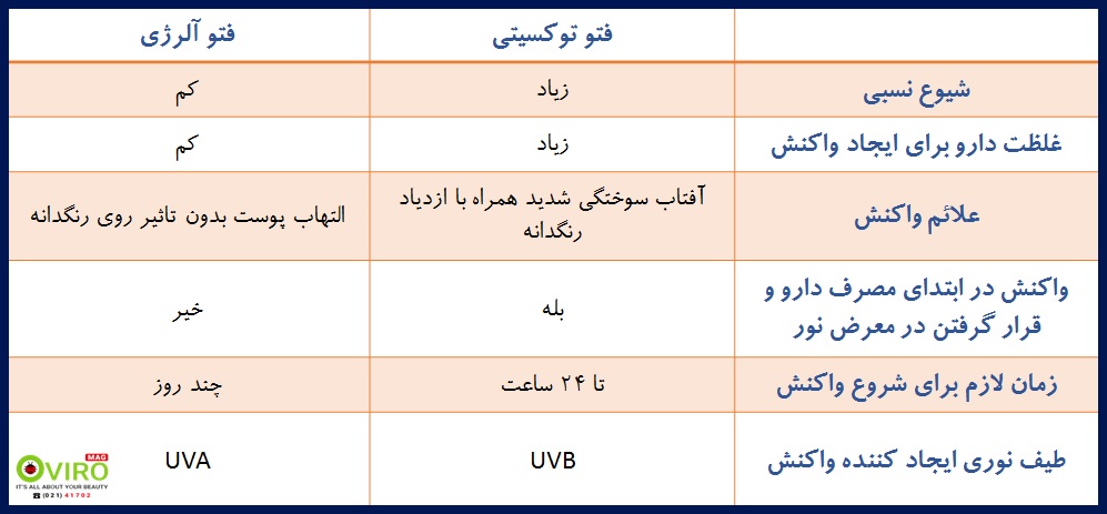 جدول مقایسه فتو توکسیتی و فتو آلرژی