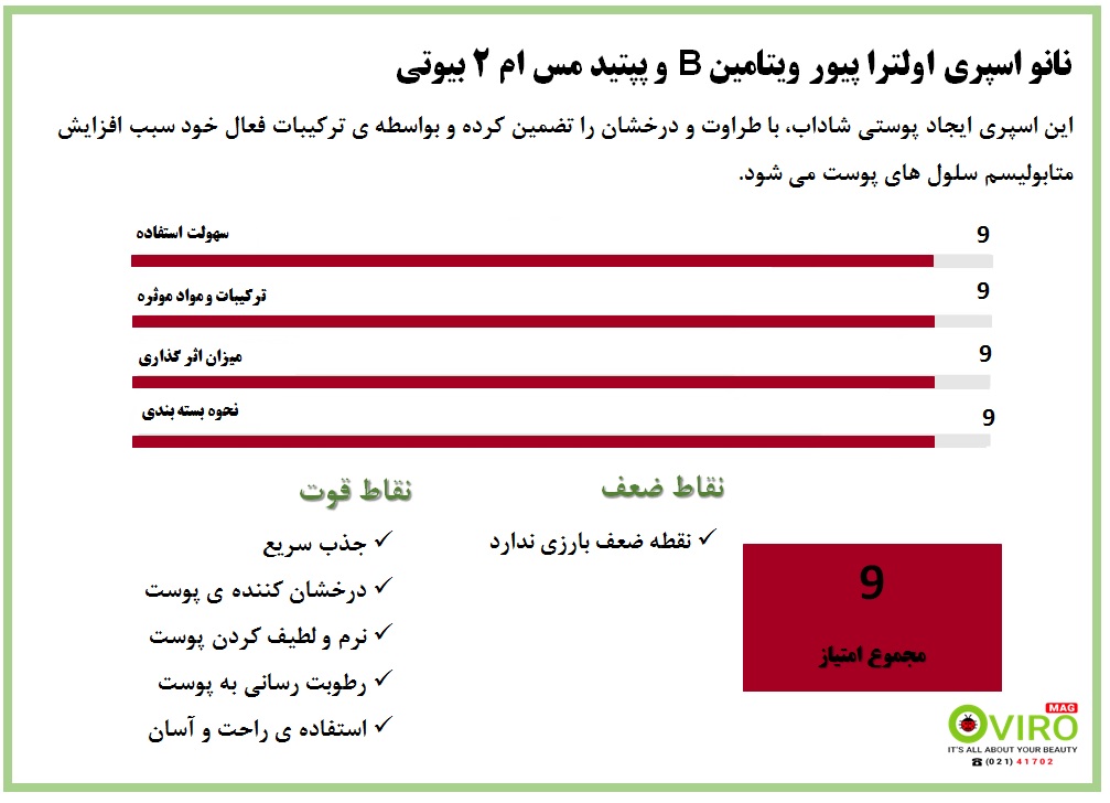 جدول نانو اسپری ام 2