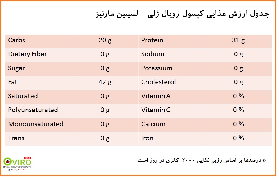 ارزش غذایی