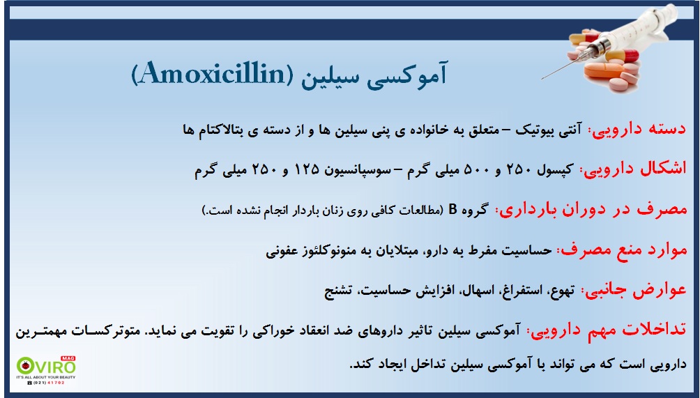 آموکسی سیلین یک آنتی بیوتیک وسیع الطیف از خانواده ی پنی سیلین ها و از دسته ی بتالاکتام هاست