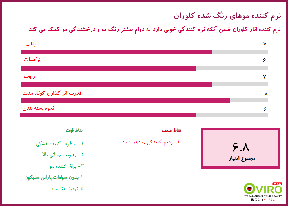 نمره کلوران