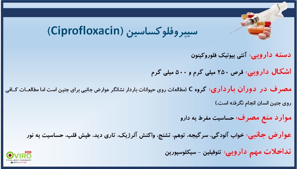 بررسی قرص سیپروفلوکساسین (Ciprofloxacin) موثر در درمان عفونت های حاد مجاری ادراری