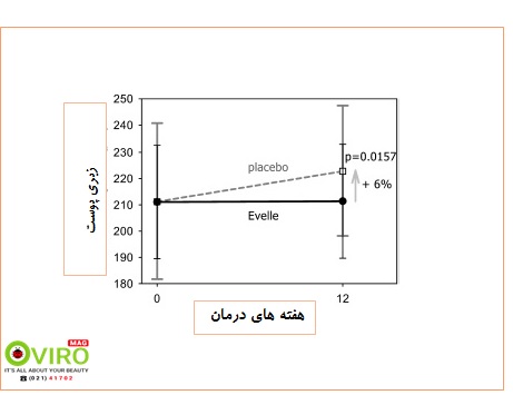 نتیجه ی استفاده از اوله