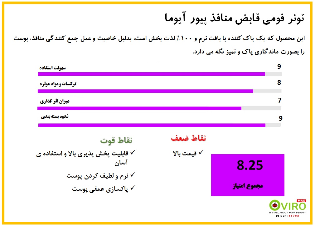 ارزش دهی به قابض آیوما