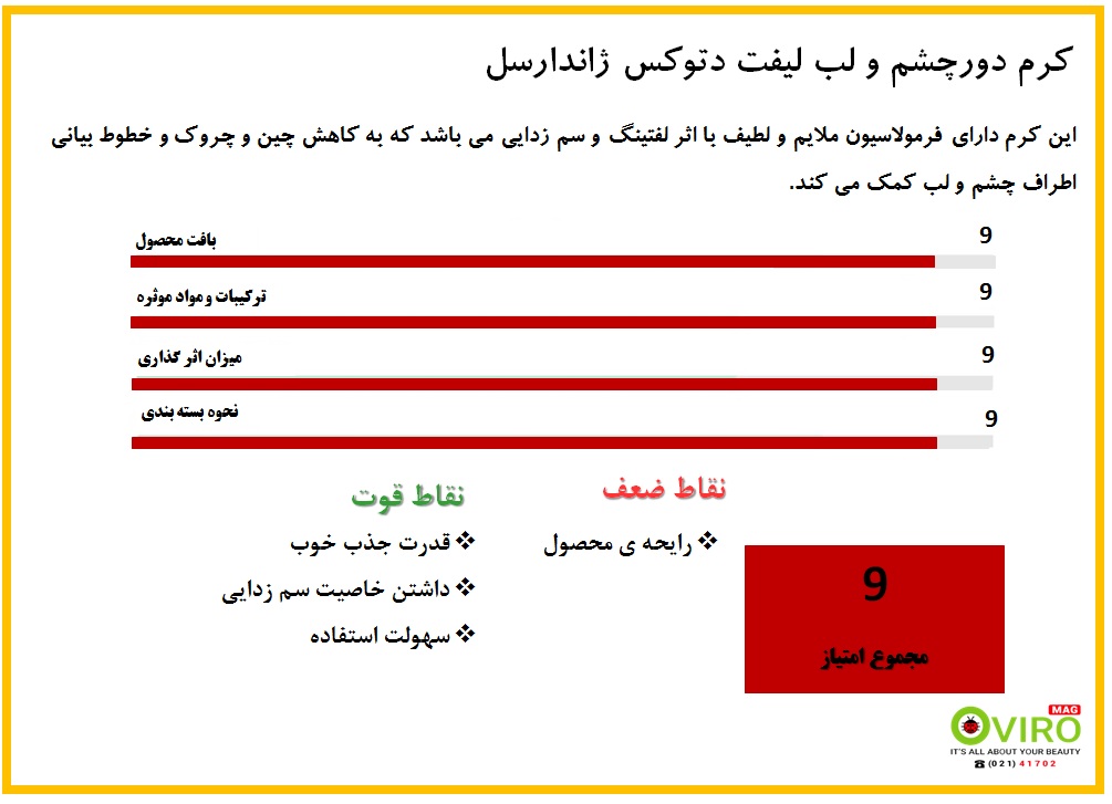 دورچشم و لب لیفت دتوکس جدول نمره دهی