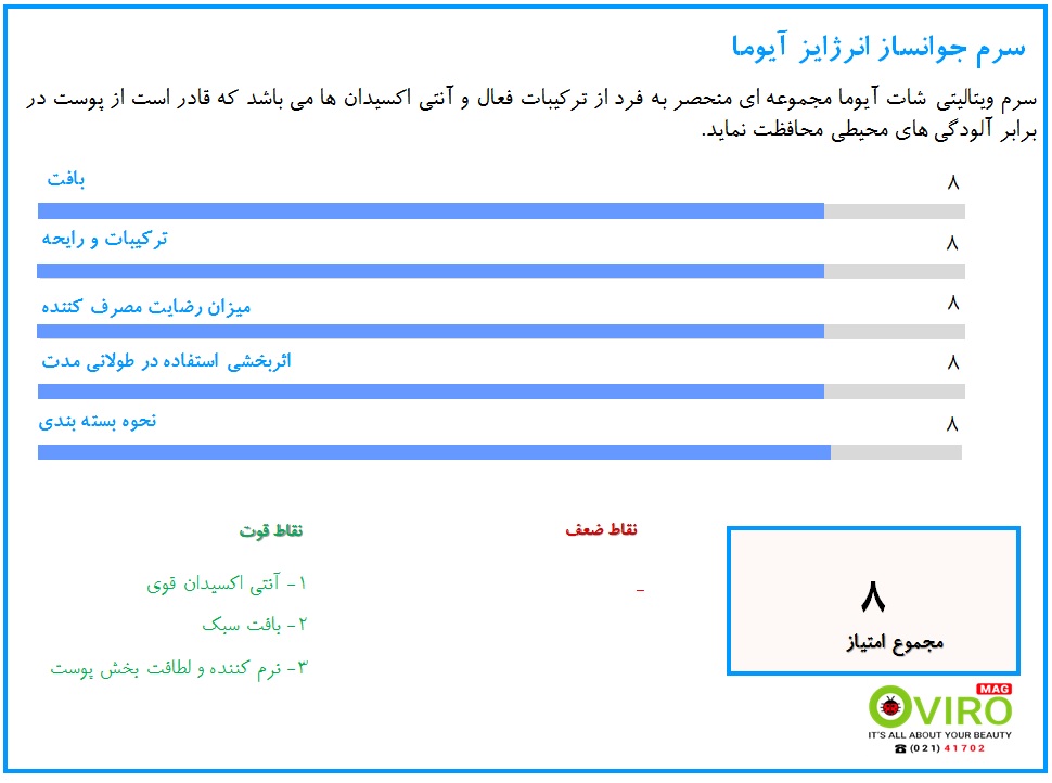 سرم جوانساز انرژایز آیوما