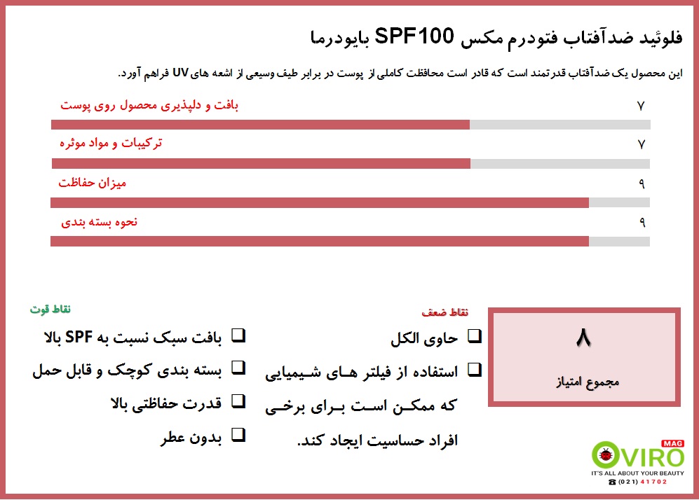 فلوئید ضدآفتاب فتودرم مکس SPF 100 بایودرما