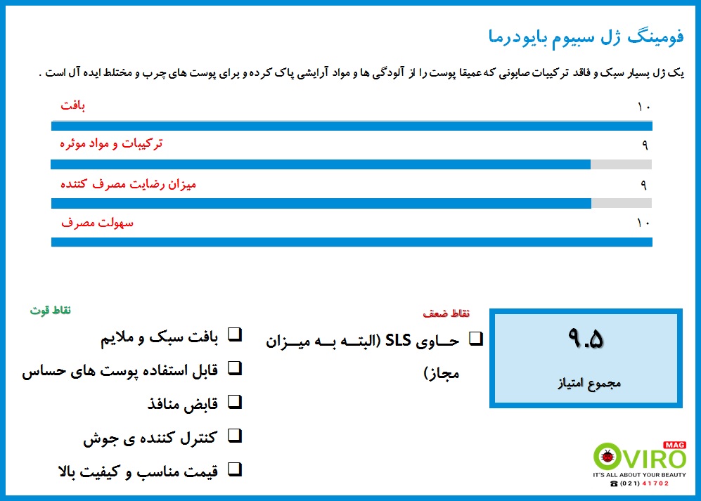 فومینگ ژل سبیوم بایودرما