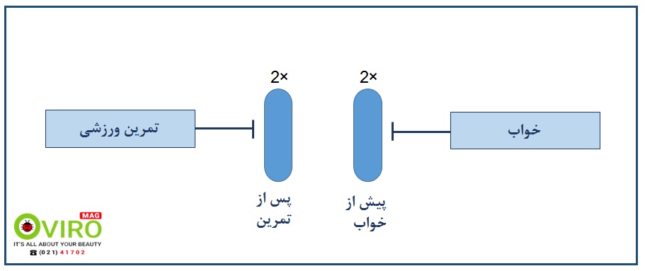 کپسول آرژنین ناترند