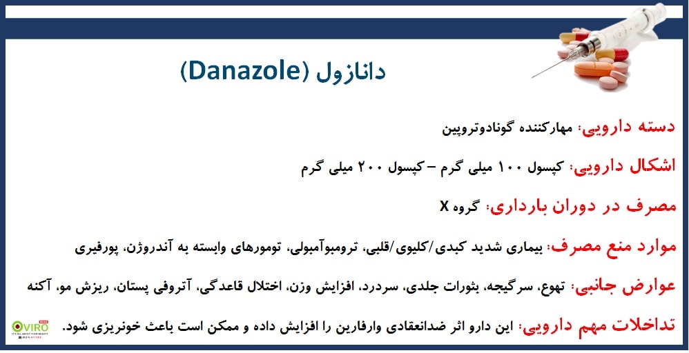 دانازول | Danazole | کپسول دانازول 100 میلی گرم | کپسول دانازول 200 میلی گرم