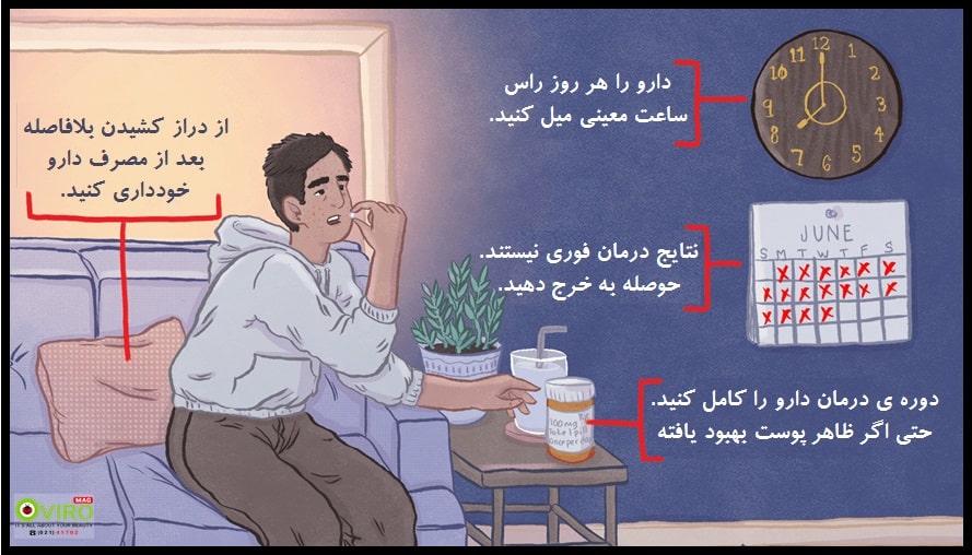 مینوسایکلین | ماینوسایکلین | minocycline | درمان آکنه | درمان جوش