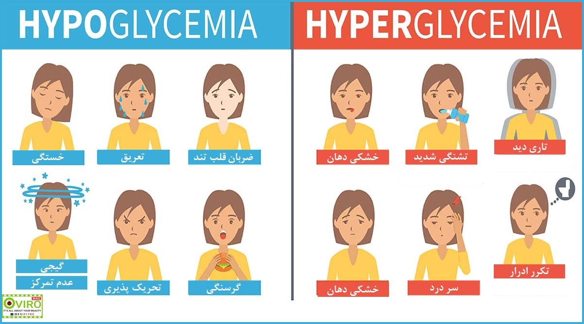 هیپرگلیسمی | هایپرگلیسمی | هیپوگلیسمی | افراد دیابتی | دیابت | انسولین