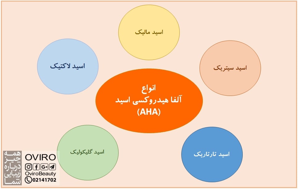 خواص لایه بردار آلفا هیدروکسی اسید (AHA) : روش مصرف | درمان جوش و لک