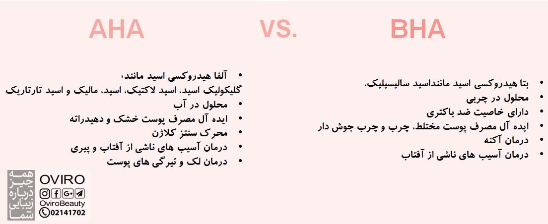 تفاوت AHA و BHA |برای درمان جوش - لک و چروک کدام بهتر است؟ | هیدروکسی اسیدها