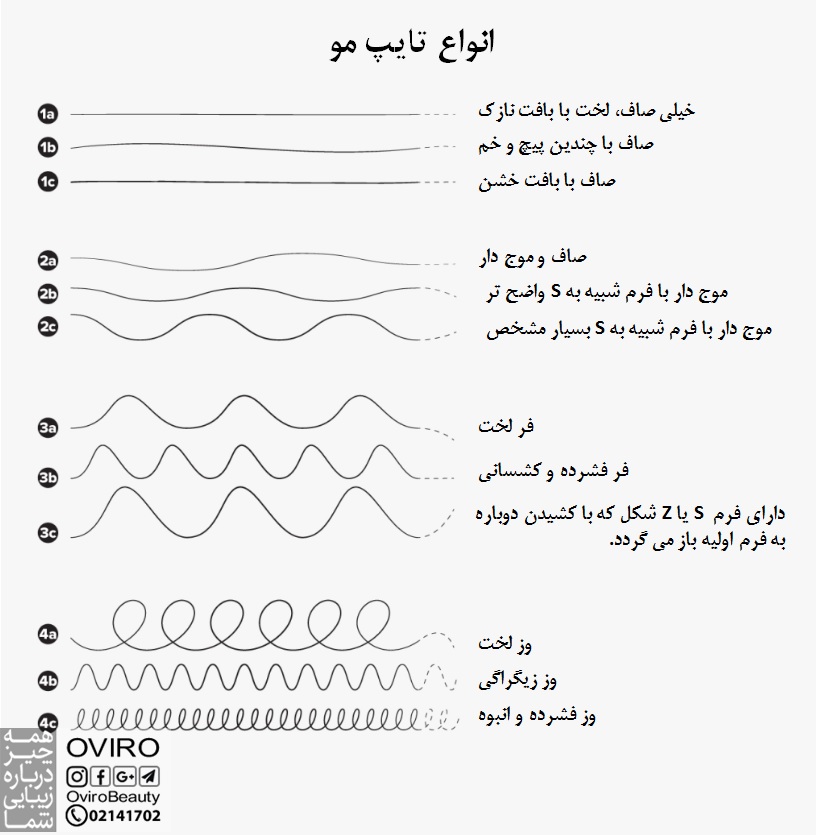 انواع مو و مراقبت از آن ها | انواع تایپ مو | برنامه مراقبت از مو و محصولات لازم